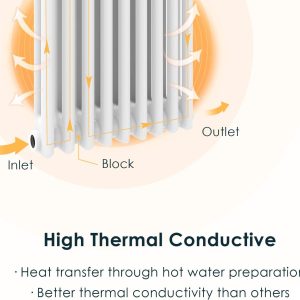 White Double Column Radiator 600 x 988mm