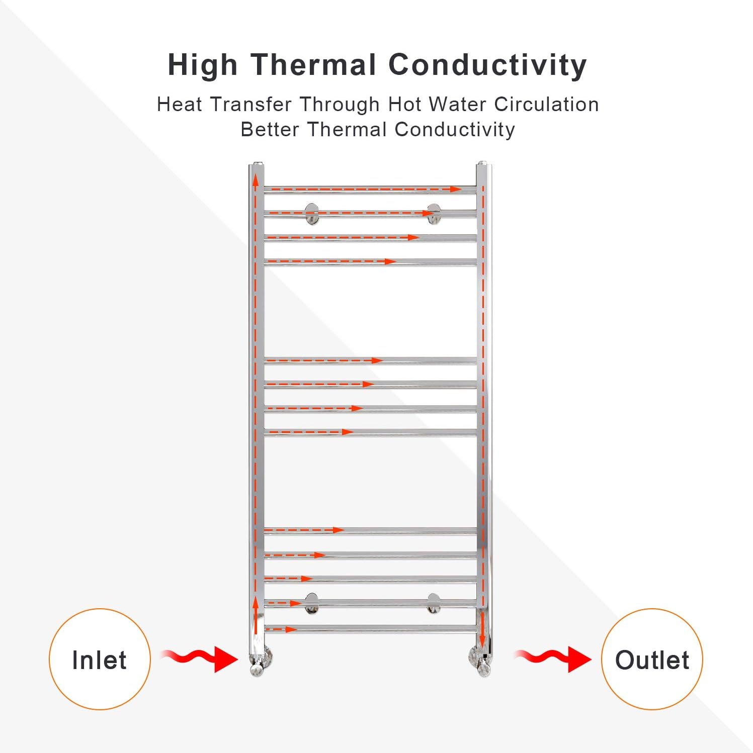 Chrome Heated Towel Rail - Image 5